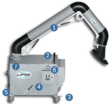 Portable Cartridge Dust Collectors