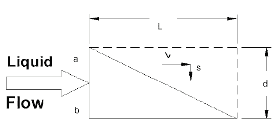 Liquid Flow Diagram