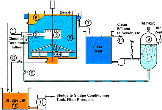 DAF P&amp;amp;amp;amp;amp;I Diagram